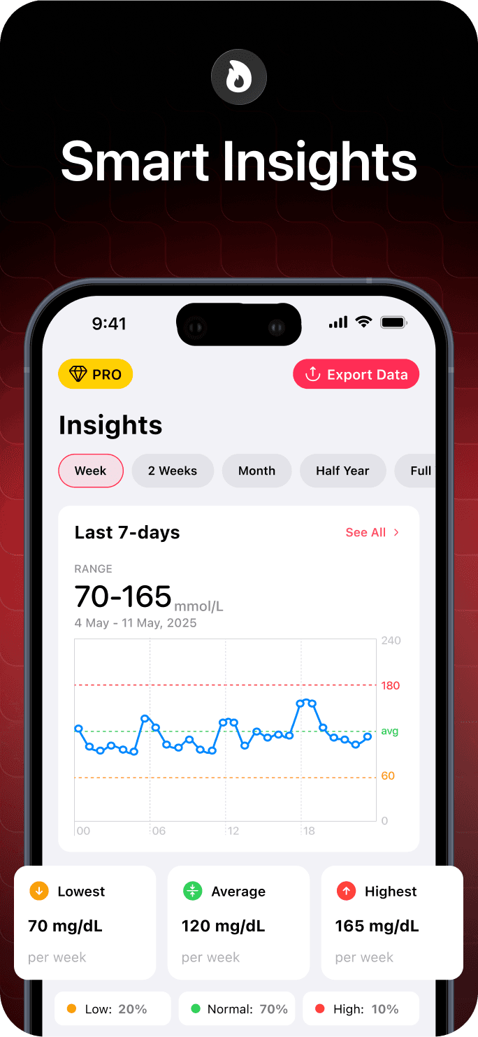 Glucose Tracker app screenshot