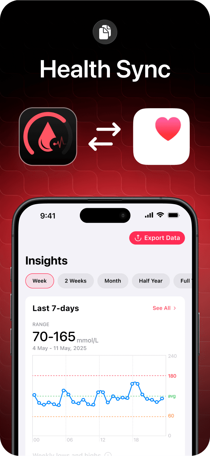 Glucose Tracker app screenshot